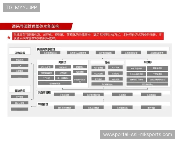 供应链数字化协同平台上线，器材调度效率优化三成